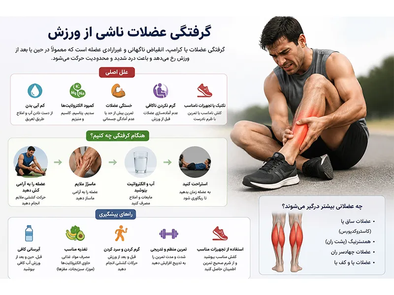 گرفتگی عضلات بعد از ورزش